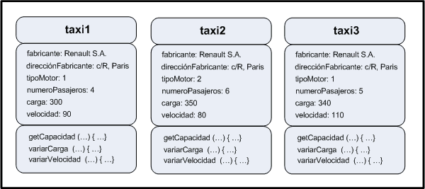 objetos javascript